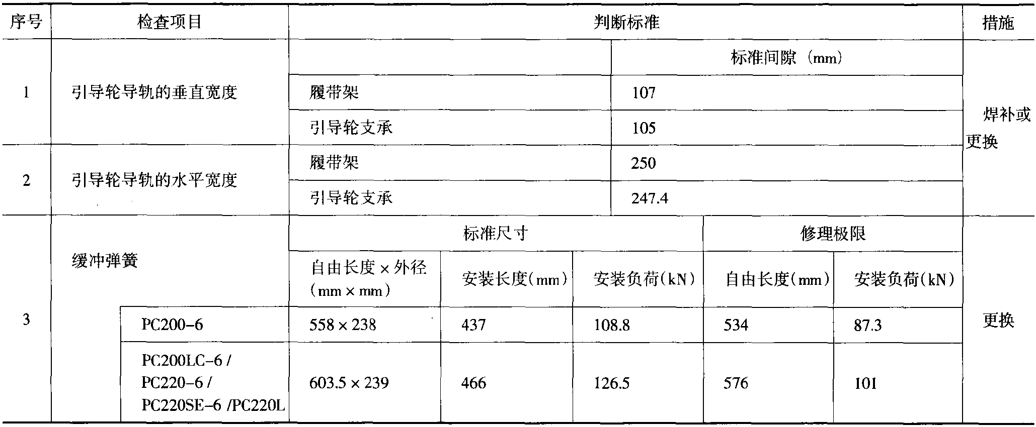 二、行走機(jī)構(gòu)